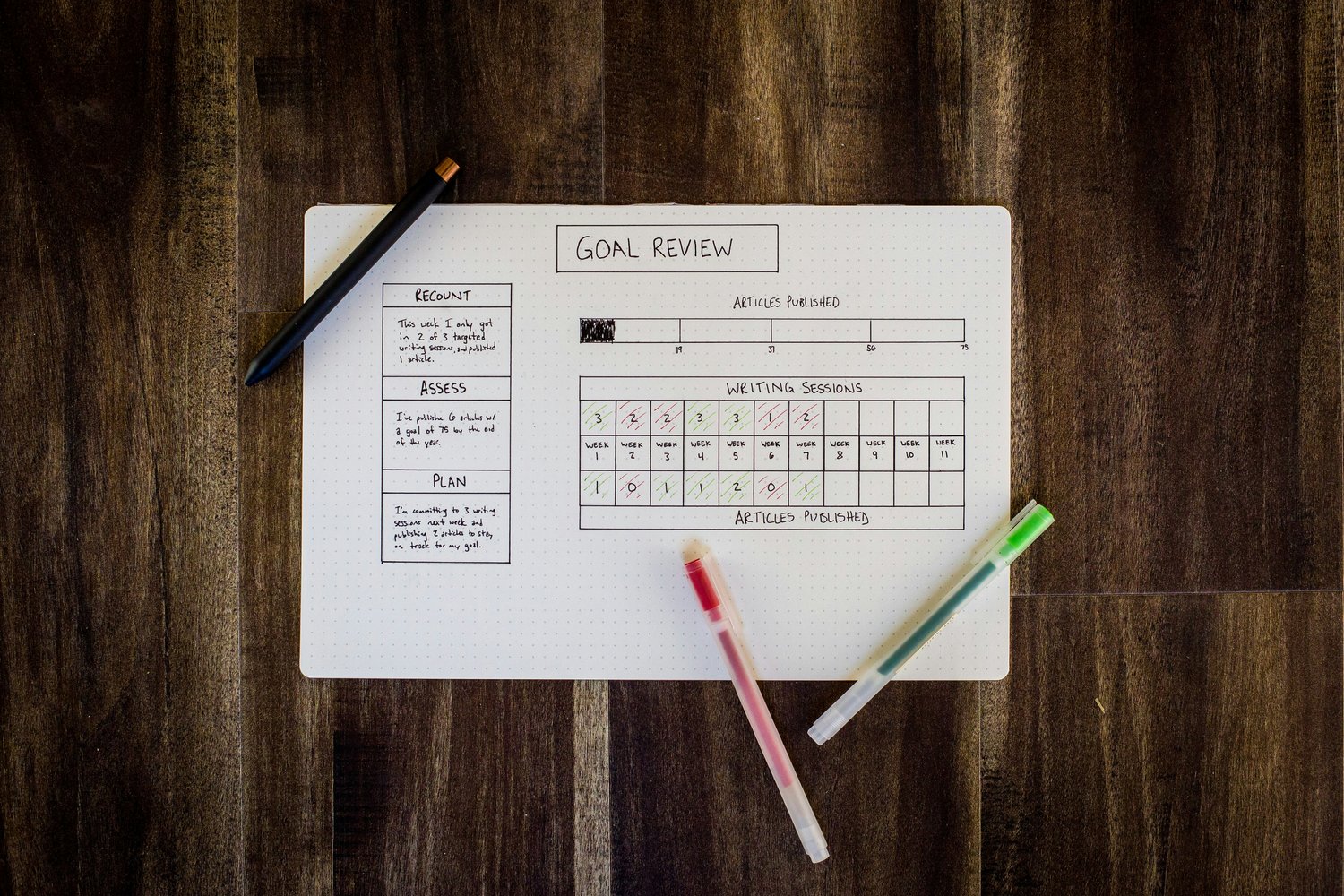 Outsourcing and Smart Investments: How to Save Time and Boost Business Efficiency